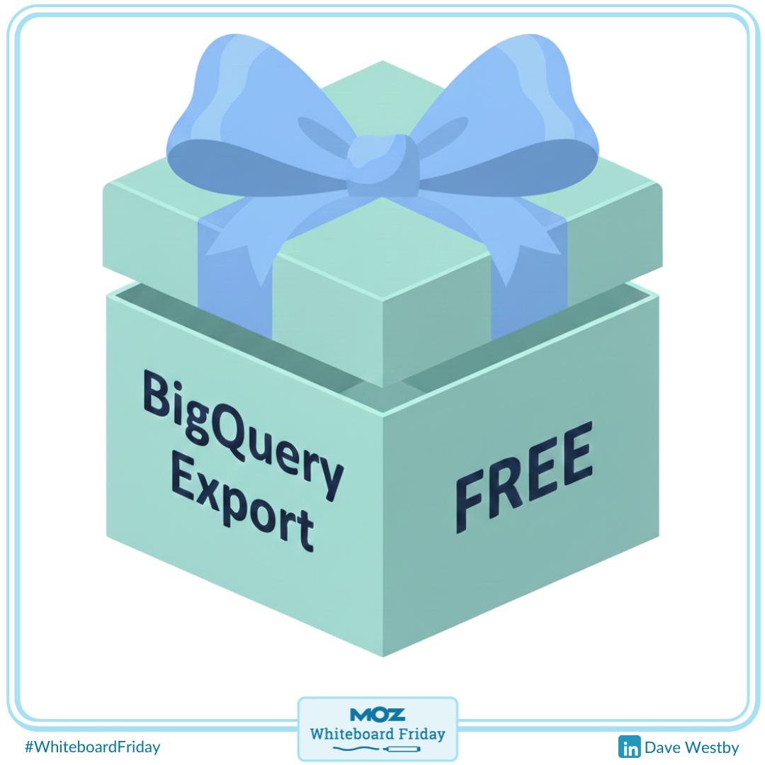 Zoomed-in section of the whiteboard with a gift box marked "Free BigQuery Export."