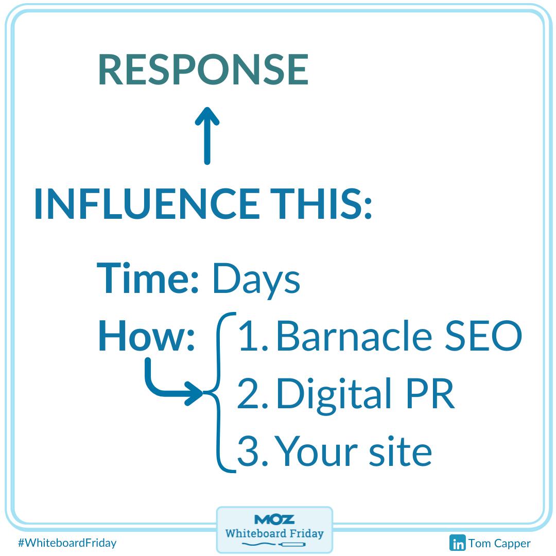 A zoomed-in section about how to influence out-of-model responses.