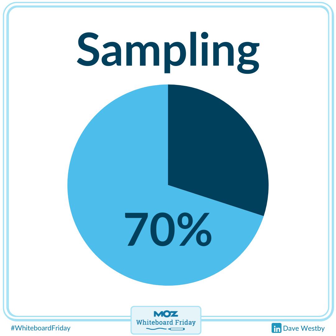 Zoomed-in section of the whiteboard with a sampled data chart.