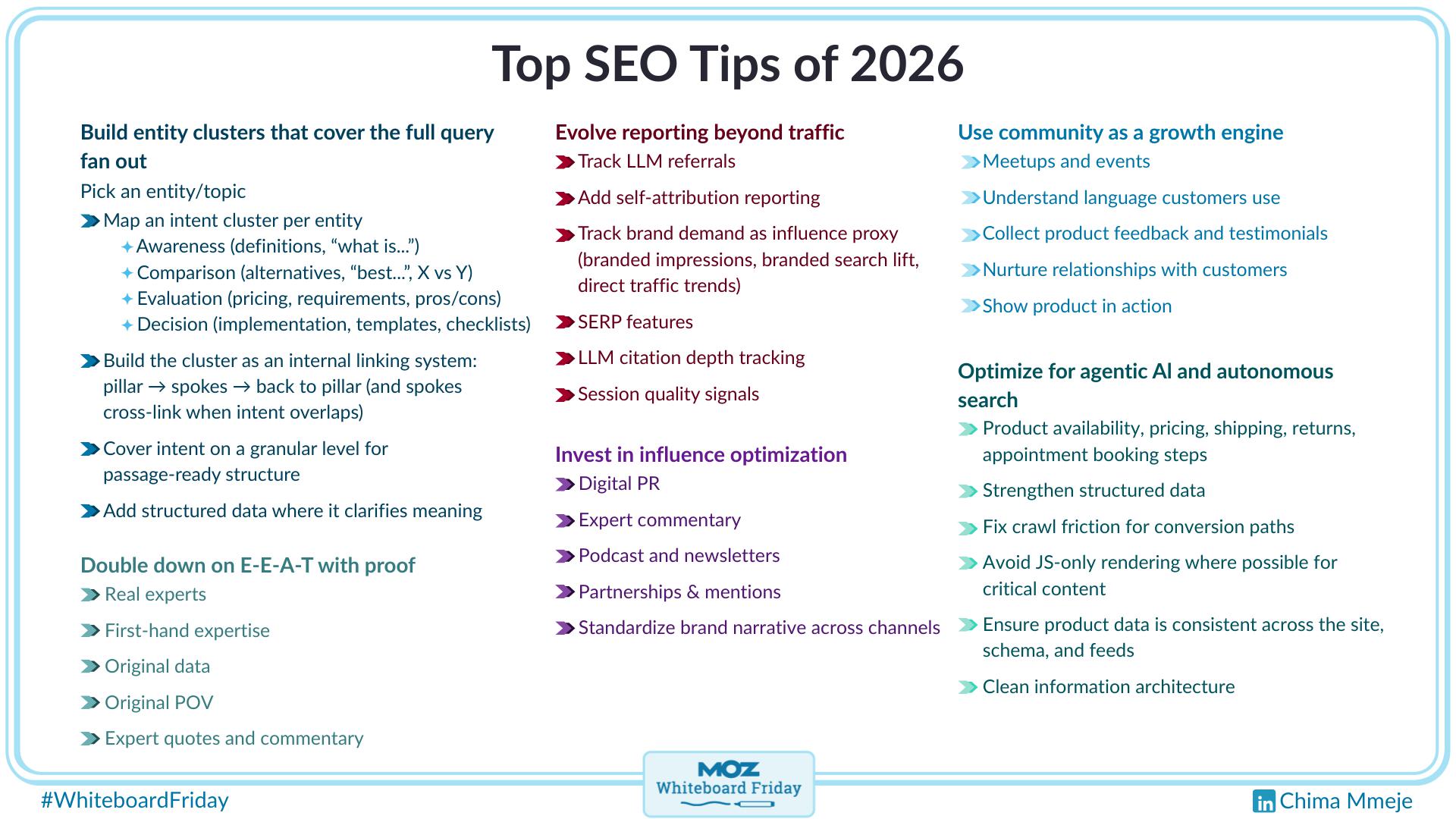 Digitized version of the whiteboard outlining 6 tips for SEO in 2026.
