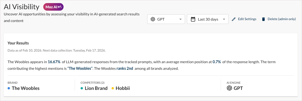 Screenshot of the "Your Results" block in the AI Visibility dashboard.